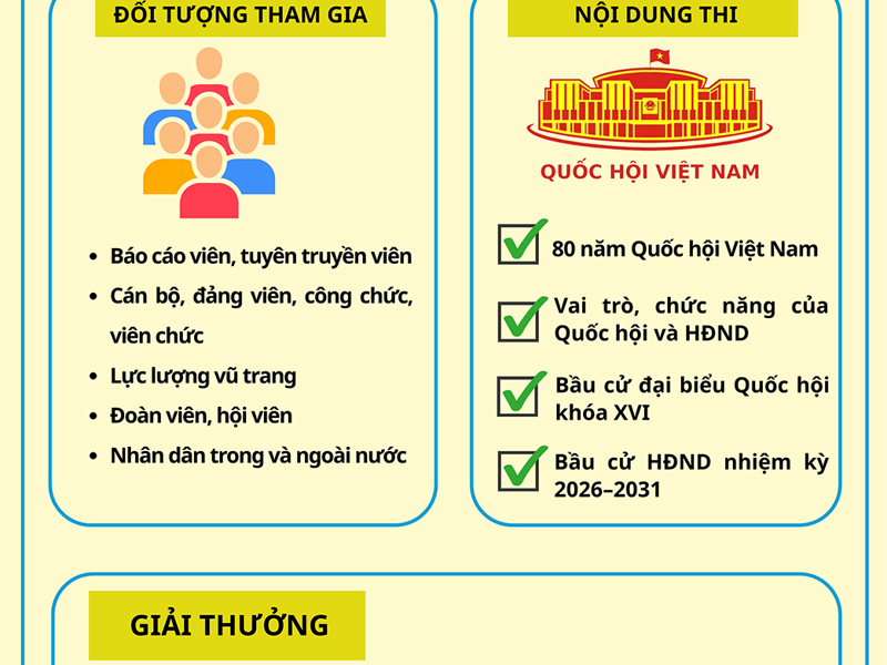 (Infographic) Điện Biên triển khai Cuộc thi trực tuyến tìm hiểu bầu cử Quốc hội và Hội đồng nhân dân các cấp